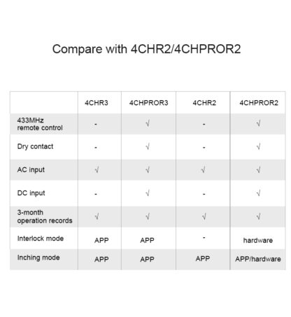 Sonoff 4CH PRO R3 - viedais Wi-Fi un RF 433 MHz slēdzis līdz četrām līnijām - Image 4