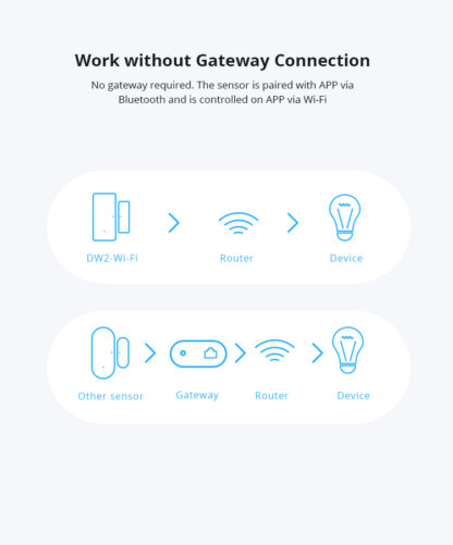 Sonoff DW2-WI-FI - bezvadu Wi-Fi durvju vai logu devējs sensors detektors - Image 12