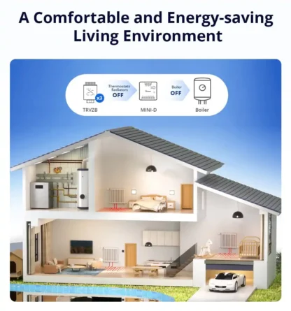 Sonoff MINI-D - sausais kontakts (dry contact) - Wi-Fi - Matter sertificēts - Image 7